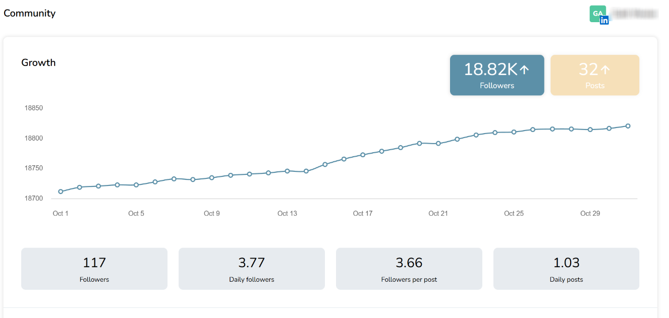 Metricool Community Growth